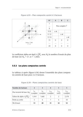 Étape 4 – Innover/améliorer
313
© Éditions d’Organisation
Figure 6.53 – Plan composite centré à 3 facteurs
Le coefficient alpha est égal à avec Nb le nombre d’essais du plan
de base (ici Nb = 8 ; α = 1,682).
5.2.3 Les plans composites centrés
Le tableau ci-après (figure 6.54) donne l’ensemble des plans composi-
tes centrés de base pour 2 à 5 facteurs.
Figure 6.54 – Plans composites centrés de base
N° A B C
1
Plan complet 23
…
8
9 10 ± α
11 12 ± α
13 14 ± α
15 0 0 0
… … … …
20 0 0 0
Nombre de facteurs 2 3 4 5 5
Plan factoriel de base (Nb)
L4
(complet)
L8
(complet)
L16
(complet)
L16
(resV)
L32
(complet)
Valeur de alpha 1,414 1,682 2 2 2,378
Points au centre 5 6 7 6 10
Nb d’essais 13 20 31 32 52
Alpha = 1,682
n° = 6
Nb
4
Nb
4
( )
 