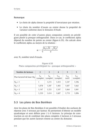 Six Sigma
314 © Éditions d’Organisation
Remarque
• Le choix de alpha donne la propriété d’isovariance par rotation.
• Le choix du nombre d’essais au centre donne la propriété de
variance uniforme dans le domaine d’étude.
Il est possible de créer d’autres plans composites centrés en privilé-
giant plutôt la presque orthogonalité. Dans ce cas, le coefficient alpha
dépend du nombre de points au centre (figure 6.55). On calcule alors
le coefficient alpha au moyen de la relation :
avec N, nombre total d’essais.
Figure 6.55
Plans composites privilégiant la « presque orthogonalité »
5.3 Les plans de Box Benhken
Avec les plans de Box Benhken il est possible d’étudier des surfaces de
réponse avec 3 niveaux par facteur. Ils permettent d’obtenir un modèle
quadratique et sont définis pour 3 à k facteurs. Le principe de cons-
truction en est de combiner des plans complets 2 facteurs à 2 niveaux
pendant que les autres facteurs restent au centre du domaine.
Nombre de facteurs 2 3 4 5 5
Plan factoriel de base (Nb)
L4
(complet)
L8
(complet)
L16
(complet)
L16
(resV)
L32
(complet)
N0 = 1 1 1,215 1,414 1,547 1,596
N0 = 2 1,078 1,287 1,483 1,607 1,662
N0 = 3 1,147 1,353 1,547 1,664 1,841
N0 = 4 1,210 1,414 1,607 1,719 1,896
α
Nb N Nb
–
( )2
4
---------------------------------------
-
4
=
 