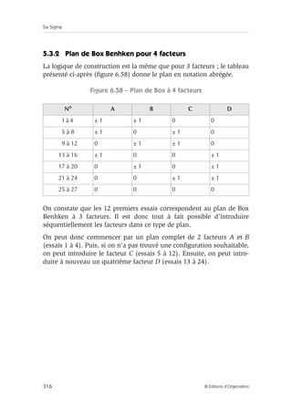 Six Sigma
316 © Éditions d’Organisation
5.3.2 Plan de Box Benhken pour 4 facteurs
La logique de construction est la même que pour 3 facteurs ; le tableau
présenté ci-après (figure 6.58) donne le plan en notation abrégée.
Figure 6.58 – Plan de Box à 4 facteurs
On constate que les 12 premiers essais correspondent au plan de Box
Benhken à 3 facteurs. Il est donc tout à fait possible d’introduire
séquentiellement les facteurs dans ce type de plan.
On peut donc commencer par un plan complet de 2 facteurs A et B
(essais 1 à 4). Puis, si on n’a pas trouvé une configuration souhaitable,
on peut introduire le facteur C (essais 5 à 12). Ensuite, on peut intro-
duire à nouveau un quatrième facteur D (essais 13 à 24).
No
A B C D
1 à 4 ± 1 ± 1 0 0
5 à 8 ± 1 0 ± 1 0
9 à 12 0 ± 1 ± 1 0
13 à 16 ± 1 0 0 ± 1
17 à 20 0 ± 1 0 ± 1
21 à 24 0 0 ± 1 ± 1
25 à 27 0 0 0 0
 