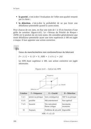 Six Sigma
320 © Éditions d’Organisation
• la gravité, c’est-à-dire l’évaluation de l’effet non-qualité ressenti
par le client ;
• la détection, c’est-à-dire la probabilité de ne pas livrer une
défaillance potentielle quand la cause existe.
Pour chacun de ces axes, on fixe une note de 1 à 10 en fonction d’une
grille de notation (figure 6.61). Le « Niveau de Priorité de Risque »
(NPR) est le produit de ces trois notes. On considère généralement que
toute défaillance potentielle ayant une note supérieure à 100 est jugée
à risque. Il faut apporter une action corrective.
Casse du manche/Matière non conforme/Erreur du fabricant
F= 3 / G = 9 / D = 9 ; NPR = 3 × 9 × 2 = 243
Le NPR étant supérieur à 100, une action corrective est jugée
nécessaire.
Figure 6.61 – Calcul du NPR
Cotation F – Fréquence G – Gravité D – Détection
1 à 3 Jamais ou presque Sans conséquence 100 % ou presque
4 à 6 possible Mécontentement Non optimal
7 à 9 Souvent Très mécontent
Panne critique
Inexistante,
incertaine
10 Toujours Problème de sécurité Impossible
NPR = F x G x D
Ex
Fréquence
Gravité
Détection
 