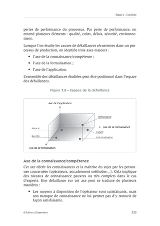 Étape 5 – Contrôler
333
© Éditions d’Organisation
pertes de performance du processus. Par perte de performance, on
entend plusieurs éléments : qualité, coûts, délais, sécurité, environne-
ment.
Lorsque l’on étudie les causes de défaillances récurrentes dans un pro-
cessus de production, on identifie trois axes majeurs :
• l’axe de la connaissance/compétence ;
• l’axe de la formalisation ;
• l’axe de l’application.
L’ensemble des défaillances étudiées peut être positionné dans l’espace
des défaillances.
Figure 7.6 – Espace de la défaillance
Axe de la connaissance/compétence
Cet axe décrit les connaissances et la maîtrise du sujet par les person-
nes concernées (opérateurs, encadrement méthodes…). Cela implique
des niveaux de connaissance pauvres ou très complets dans le cas
d’experts. Une défaillance sur cet axe peut se traduire de plusieurs
manières :
• Les moyens à disposition de l’opérateur sont satisfaisants, mais
son manque de connaissance ne lui permet pas d’y recourir de
façon satisfaisante.
Axe de la connaissance
Miracle
Recette
Performance
Expert
Industrialisation
Axe de l'application
Axe de la formalisation
 