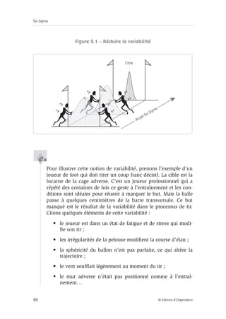 Six Sigma
20 © Éditions d’Organisation
Figure 2.1 – Réduire la variabilité
Pour illustrer cette notion de variabilité, prenons l’exemple d’un
joueur de foot qui doit tirer un coup franc décisif. La cible est la
lucarne de la cage adverse. C’est un joueur professionnel qui a
répété des centaines de fois ce geste à l’entraînement et les con-
ditions sont idéales pour réussir à marquer le but. Mais la balle
passe à quelques centimètres de la barre transversale. Ce but
manqué est le résultat de la variabilité dans le processus de tir.
Citons quelques éléments de cette variabilité :
• le joueur est dans un état de fatigue et de stress qui modi-
fie son tir ;
• les irrégularités de la pelouse modifient la course d’élan ;
• la sphéricité du ballon n’est pas parfaite, ce qui altère la
trajectoire ;
• le vent soufflait légèrement au moment du tir ;
• le mur adverse n’était pas positionné comme à l’entraî-
nement…
Cible
Projet Six Sigma
Ex
 
