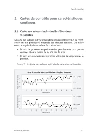 Étape 5 – Contrôler
341
© Éditions d’Organisation
5. Cartes de contrôle pour caractéristiques
continues
5.1 Carte aux valeurs individuelles/étendues
glissantes
La carte aux valeurs individuelles/étendues glissantes permet de repré-
senter sur un graphique l’ensemble des mesures réalisées. On utilise
cette carte principalement dans deux situations :
• le suivi de processus en petites séries, pour lesquels on a peu de
données et où la notion de lot n’a pas de sens ;
• le suivi de caractéristiques process telles que la température, la
pression.
Figure 7.11 – Carte aux valeurs individuelles/étendues glissantes
Carte de contrôle valeurs individuelles – Étendues glissantes
Étendues
glissantes
Valeurs
individuelles
UCL = 2,94258
X = 0
MR = 1,10641
LCL = –2,94258
4 8 12 16 20 28
24 32
1 1 1
1
1 1
36 40
Observations
4
0
–2
2
UCL = 3,61496
LCL = 0
4 8 12 16 20 28
24 32 36 40
Observations
4
2
1
0
3
 