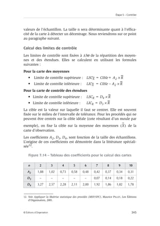 Étape 5 – Contrôler
345
© Éditions d’Organisation
valeurs de l’échantillon. La taille n sera déterminante quant à l’effica-
cité de la carte à détecter un décentrage. Nous reviendrons sur ce point
au paragraphe suivant.
Calcul des limites de contrôle
Les limites de contrôle sont fixées à ±3σ de la répartition des moyen-
nes et des étendues. Elles se calculent en utilisant les formules
suivantes :
Pour la carte des moyennes
• Limite de contrôle supérieure : LSCX = Cible+ A2 × R
• Limite de contrôle inférieure : LICX = Cible – A2 × R
Pour la carte de contrôle des étendues
• Limite de contrôle supérieure : LSCR = D4 × R
• Limite de contrôle inférieure : LICR = D3 × R
La cible est la valeur sur laquelle il faut se centrer. Elle est souvent
fixée sur le milieu de l’intervalle de tolérance. Pour les procédés qui ne
peuvent être centrés sur la cible idéale (cote résultant d’un moule par
exemple), on fixe la cible sur la moyenne des moyennes de la
carte d’observation.
Les coefficients A2, D3, D4, sont fonction de la taille des échantillons.
L’origine de ces coefficients est démontrée dans la littérature spéciali-
sée12.
Figure 7.14 – Tableau des coefficients pour le calcul des cartes
12. Voir Appliquer la Maîtrise statistique des procédés (MSP/SPC), Maurice PILLET, Les Éditions
d’Organisation, 2001.
n 2 3 4 5 6 7 8 9 10
A2 1,88 1,02 0,73 0,58 0,48 0,42 0,37 0,34 0,31
D3 – – – – – 0,07 0,14 0,18 0,22
D4 3,27 2,57 2,28 2,11 2,00 1,92 1,86 1,82 1,78
X
( )
 