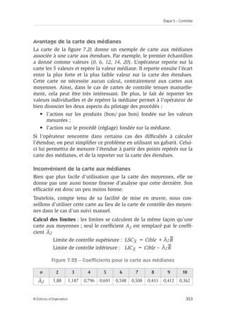 Étape 5 – Contrôler
353
© Éditions d’Organisation
Avantage de la carte des médianes
La carte de la figure 7.21 donne un exemple de carte aux médianes
associée à une carte aux étendues. Par exemple, le premier échantillon
a donné comme valeurs (0, 6, 12, 14, 20). L’opérateur reporte sur la
carte les 5 valeurs et repère la valeur médiane. Il reporte ensuite l’écart
entre la plus forte et la plus faible valeur sur la carte des étendues.
Cette carte ne nécessite aucun calcul, contrairement aux cartes aux
moyennes. Ainsi, dans le cas de cartes de contrôle tenues manuelle-
ment, cela peut être très intéressant. De plus, le fait de reporter les
valeurs individuelles et de repérer la médiane permet à l’opérateur de
bien dissocier les deux aspects du pilotage des procédés :
• l’action sur les produits (bon/ pas bon) fondée sur les valeurs
mesurées ;
• l’action sur le procédé (réglage) fondée sur la médiane.
Si l’opérateur rencontre dans certains cas des difficultés à calculer
l’étendue, on peut simplifier ce problème en utilisant un gabarit. Celui-
ci lui permettra de mesurer l’étendue à partir des points repérés sur la
carte des médianes, et de la reporter sur la carte des étendues.
Inconvénient de la carte aux médianes
Bien que plus facile d’utilisation que la carte des moyennes, elle ne
donne pas une aussi bonne finesse d’analyse que cette dernière. Son
efficacité est donc un peu moins bonne.
Toutefois, compte tenu de sa facilité de mise en œuvre, nous con-
seillons d’utiliser cette carte au lieu de la carte de contrôle des moyen-
nes dans le cas d’un suivi manuel.
Calcul des limites : les limites se calculent de la même façon qu’une
carte aux moyennes ; seul le coefficient A2 est remplacé par le coeffi-
cient
Limite de contrôle supérieure : LSC = Cible + R
Limite de contrôle inférieure : LIC = Cible – R
Figure 7.22 – Coefficients pour la carte aux médianes
n 2 3 4 5 6 7 8 9 10
1,88 1,187 0,796 0,691 0,548 0,508 0,433 0,412 0,362
A2
X A2
X A2
A2
 