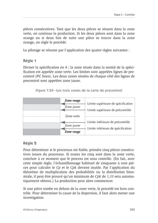 Étape 5 – Contrôler
355
© Éditions d’Organisation
pièces consécutives. Tant que les deux pièces se situent dans la zone
verte, on continue la production. Si les deux pièces sont dans la zone
orange ou si deux fois de suite une pièce se trouve dans la zone
orange, on règle le procédé.
Le pilotage se résume par l’application des quatre règles suivantes :
Règle 1
Diviser la spécification en 4 ; la zone située dans la moitié de la spéci-
fication est appelée zone verte. Les limites sont appelées lignes de pre-
control (PC lines). Les deux zones situées de chaque côté des lignes de
precontrol sont appelées zone jaune.
Figure 7.24 –Les trois zones de la carte de precontrol
Règle 2
Pour déterminer si le processus est fiable, prendre cinq pièces consécu-
tives issues du processus. Si toutes les cinq sont dans la zone verte,
conclure à ce moment que le process est sous contrôle. (En fait, avec
cette simple règle, l’échantillonnage habituel de cinquante à cent piè-
ces pour calculer le Cp et le Cpk devient inutile. Par l’application du
théorème de multiplication des probabilités ou la distribution bino-
miale, il peut être prouvé qu’un minimum de Cpk de 1,33 sera automa-
tiquement obtenu.) La production peut alors commencer.
Si une pièce tombe en dehors de la zone verte, le procédé est hors con-
trôle. Pour déterminer la cause de la dispersion, il faut alors mener une
investigation.
Zone rouge
Limite supérieure de spécification
Limite supérieure de précontrôle
Zone jaune
Zone verte
Limite inférieure de précontrôle
Limite inférieure de spécification
Zone jaune
Zone rouge
 