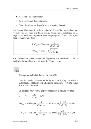 Étape 5 – Contrôler
359
© Éditions d’Organisation
• n : la taille de l’échantillon
• λ : le coefficient de pondération
• Cible : la valeur sur laquelle on veut centrer la carte
Les limites dépendent donc du numéro de l’échantillon, mais elles con-
vergent très vite vers une droite comme le montre le graphique de la
figure 7.26. Lorsque i augmente, le terme [1 – (1 – λ)2i] tend vers 1, les
limites deviennent donc :
Ces limites sont deux droites qui dépendent du coefficient λ, de la
taille des échantillons n et bien sûr de l’écart type σ.
Exemple de calcul de limites de contrôle
Dans le cas de l’exemple de la figure 7.26, il s’agit de valeurs
individuelles ; la taille de l’échantillon est donc n = 1. On prend
λ = 0,2 et Cible = 0.
On estime l’écart type à partir de la loi des étendues réduites :
LSCMi
Cible 3σ
λ
n 2 λ
–
( )
--------------------
-
+
=
LICMi
Cible 3
– σ
λ
n 2 λ
–
( )
--------------------
-
=
Ex
σ
R
1,128
-------------
-
1,11
1,128
-------------
- 0,98
= = =
LSCMi
Cible 3σ
λ
n 2 λ
–
( )
--------------------
-
+ 0 3 0,98
×
0,2
2 0,2
–
( )
---------------------
+ 0,98
= = =
LICMi
Cible 3σ
–
λ
n 2 λ
–
( )
--------------------
- 0 3
– 0,98
×
0,2
2 0,2
–
( )
--------------------- 0,98
–
= = =
 