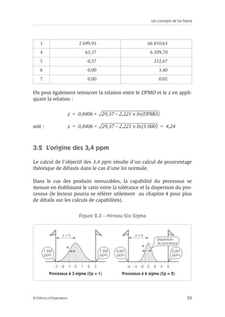 Les concepts de Six Sigma
23
© Éditions d’Organisation
On peut également retrouver la relation entre le DPMO et le z en appli-
quant la relation :
soit :
3.2 L’origine des 3,4 ppm
Le calcul de l’objectif des 3,4 ppm résulte d’un calcul de pourcentage
théorique de défauts dans le cas d’une loi normale.
Dans le cas des produits mesurables, la capabilité du processus se
mesure en établissant le ratio entre la tolérance et la dispersion du pro-
cessus (le lecteur pourra se référer utilement au chapitre 4 pour plus
de détails sur les calculs de capabilités).
Figure 2.3 – Niveau Six Sigma
3 2 699,93 66 810,63
4 63,37 6 209,70
5 0,57 232,67
6 0,00 3,40
7 0,00 0,02
z 0,8406 29,37 2,221 ln(DPMO)
×
–
+
=
z 0,8406 29,37 2,221 ln(3 000)
×
–
+ 4,24
= =
Processus à 3 sigma (Cp = 1) Processus à 6 sigma (Cp = 2)
z = 6
z = 3
σ σ
Dispersion
du processus
0,001
ppm
1 350
ppm
1 350
ppm
0,001
ppm
0
–1
–2
–3 1 2 3 0
–2
–4
–6 2 4 6
 