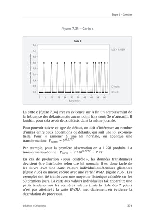 Étape 5 – Contrôler
371
© Éditions d’Organisation
Figure 7.34 – Carte c
La carte c (figure 7.34) met en évidence sur la fin un accroissement de
la fréquence des défauts, mais aucun point hors contrôle n’apparaît. Il
faudrait pour cela avoir deux défauts dans la même journée.
Pour pouvoir suivre ce type de défaut, on doit s’intéresser au nombre
d’unités entre deux apparitions de défauts, qui suit une loi exponen-
tielle. Pour le ramener à une loi normale, on applique une
transformation : Ynorm = Y0,2777
Par exemple, pour la première observation on a 1 250 produits. La
transformation donne : Ynorm = 1 2500,2777 = 7,24
En cas de production « sous contrôle », les données transformées
devraient être distribuées selon une loi normale. Il est donc facile de
les suivre avec une carte valeurs individuelles/étendues glissantes
(figure 7.35) ou mieux encore avec une carte EWMA (figure 7.36). Les
exemples ont été traités avec une moyenne historique calculée sur les
50 premiers jours. La carte aux valeurs individuelles fait apparaître une
petite tendance sur les dernières valeurs (mais la règle des 7 points
n’est pas atteinte) ; la carte EWMA met clairement en évidence la
dégradation du processus.
Carte C
Nombre
de
non-conformités
C = 0,18
UCL = 1,45279
LCL = 0
1 6 12 18 24 30 42
36 54
48 60
Échantillon
1,6
1,2
1,0
0,8
1,4
0,4
0,2
0,0
0,6
 