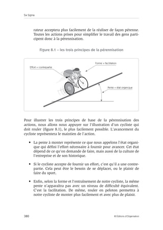 Six Sigma
380 © Éditions d’Organisation
rateur acceptera plus facilement de la réaliser de façon pérenne.
Toutes les actions prises pour simplifier le travail des gens parti-
cipent donc à la pérennisation.
Figure 8.1 – les trois principes de la pérennisation
Pour illustrer les trois principes de base de la pérennisation des
actions, nous allons nous appuyer sur l'illustration d'un cycliste qui
doit rouler (figure 8.1), le plus facilement possible. L'avancement du
cycliste représentera le maintien de l'action.
• La pente à monter représente ce que nous appelons l'état organi-
que qui défini l'effort nécessaire à fournir pour avancer. Cet état
dépend de ce qu'on demande de faire, mais aussi de la culture de
l'entreprise et de son historique.
• Si le cycliste accepte de fournir un effort, c'est qu'il a une contre-
partie. Cela peut être le besoin de se déplacer, ou le plaisir de
faire du sport.
• Enfin, selon la forme et l'entraînement de notre cycliste, la même
pente n'apparaîtra pas avec un niveau de difficulté équivalent.
C’est la facilitation. De même, rouler en peloton permettra à
notre cycliste de monter plus facilement et avec plus de plaisir.
Pente = état organique
Forme = facilitation
Effort = contrepartie
 