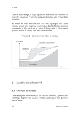 Six Sigma
382 © Éditions d’Organisation
Dans le même temps, il s'agit également d'identifier et d'affirmer les
nouvelles valeurs de l'entreprise qui permettront de faire évoluer l'état
organique.
Au terme de cette transformation de l'état organique, une action
pérenne ne doit plus exiger de contreparties. Les facilitations mises en
places doivent faire partie de la culture de l'entreprise et l'état organi-
que doit assurer à lui tout seul cette pérennisation.
Figure 8.2 – L’évolution vers l’état organique
3. L’audit de pérennité
3.1 Objectif de l’audit
Cette étape peut commencer par un audit de pérennité, après un cer-
tain temps d’épreuve du feu, que l’on fait accompagner d’un question-
naire d’alerte.
Contrepartie, donner du sens
Performance
Changement
État organique
Facilitation
Temps
 
