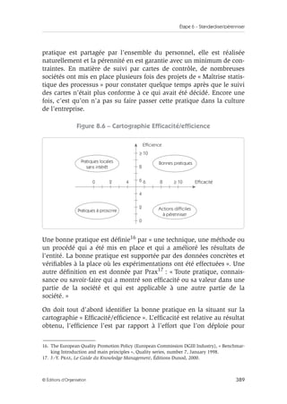 Étape 6 – Standardiser/pérenniser
389
© Éditions d’Organisation
pratique est partagée par l’ensemble du personnel, elle est réalisée
naturellement et la pérennité en est garantie avec un minimum de con-
traintes. En matière de suivi par cartes de contrôle, de nombreuses
sociétés ont mis en place plusieurs fois des projets de « Maîtrise statis-
tique des processus » pour constater quelque temps après que le suivi
des cartes n’était plus conforme à ce qui avait été décidé. Encore une
fois, c’est qu’on n’a pas su faire passer cette pratique dans la culture
de l’entreprise.
Figure 8.6 – Cartographie Efficacité/efficience
Une bonne pratique est définie16 par « une technique, une méthode ou
un procédé qui a été mis en place et qui a amélioré les résultats de
l’entité. La bonne pratique est supportée par des données concrètes et
vérifiables à la place où les expérimentations ont été effectuées ». Une
autre définition en est donnée par Prax17 : « Toute pratique, connais-
sance ou savoir-faire qui a montré son efficacité ou sa valeur dans une
partie de la société et qui est applicable à une autre partie de la
société. »
On doit tout d’abord identifier la bonne pratique en la situant sur la
cartographie « Efficacité/efficience ». L’efficacité est relative au résultat
obtenu, l’efficience l’est par rapport à l’effort que l’on déploie pour
16. The European Quality Promotion Policy (European Commission DGIII Industry), « Benchmar-
king Introduction and main principles », Quality series, number 7, January 1998.
17. J.-Y. PRAX, Le Guide du Knowledge Management, Éditions Dunod, 2000.
2
0
Bonnes pratiques
Actions difficiles
à pérenniser
Pratiques à proscrire
Pratiques locales
sans intérêt
4
6
0 2 6 8 ≥ 10
4
8
≥ 10
Efficience
Efficacité
 