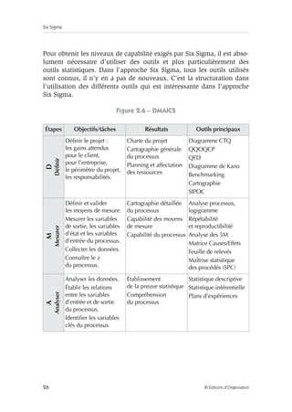 Six Sigma
26 © Éditions d’Organisation
Pour obtenir les niveaux de capabilité exigés par Six Sigma, il est abso-
lument nécessaire d’utiliser des outils et plus particulièrement des
outils statistiques. Dans l’approche Six Sigma, tous les outils utilisés
sont connus, il n’y en a pas de nouveaux. C’est la structuration dans
l’utilisation des différents outils qui est intéressante dans l’approche
Six Sigma.
Figure 2.6 – DMAICS
Étapes Objectifs/tâches Résultats Outils principaux
D
Définir
Définir le projet :
les gains attendus
pour le client,
pour l’entreprise,
le périmètre du projet,
les responsabilités.
Charte du projet
Cartographie générale
du processus
Planning et affectation
des ressources
Diagramme CTQ
QQOQCP
QFD
Diagramme de Kano
Benchmarking
Cartographie
SIPOC
M
Mesurer
Définir et valider
les moyens de mesure.
Mesurer les variables
de sortie, les variables
d’état et les variables
d’entrée du processus.
Collecter les données.
Connaître le z
du processus.
Cartographie détaillée
du processus
Capabilité des moyens
de mesure
Capabilité du processus
Analyse processus,
logigramme
Répétabilité
et reproductibilité
Analyse des 5M
Matrice Causes/Effets
Feuille de relevés
Maîtrise statistique
des procédés (SPC)
A
Analyser
Analyser les données.
Établir les relations
entre les variables
d’entrée et de sortie
du processus.
Identifier les variables
clés du processus.
Établissement
de la preuve statistique
Compréhension
du processus
Statistique descriptive
Statistique inférentielle
Plans d’expériences
 