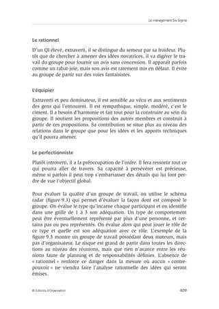 Le management Six Sigma
409
© Éditions d’Organisation
Le rationnel
D’un QI élevé, extraverti, il se distingue du semeur par sa froideur. Plu-
tôt que de chercher à amener des idées novatrices, il va digérer le tra-
vail du groupe pour fournir un avis sans concession. Il apparaît parfois
comme un rabat-joie, mais son avis est rarement mis en défaut. Il évite
au groupe de partir sur des voies fantaisistes.
L’équipier
Extraverti et peu dominateur, il est sensible au vécu et aux sentiments
des gens qui l’entourent. Il est sympathique, simple, modéré, c’est le
ciment. Il a besoin d’harmonie et fait tout pour la construire au sein du
groupe. Il soutient les propositions des autres membres et construit à
partir de ces propositions. Sa contribution se situe plus au niveau des
relations dans le groupe que pour les idées et les apports techniques
qu’il pourra amener.
Le perfectionniste
Plutôt introverti, il a la préoccupation de l’ordre. Il fera ressortir tout ce
qui pourra aller de travers. Sa capacité à persévérer est précieuse,
même si parfois il peut trop s’embarrasser des détails qui lui font per-
dre de vue l’objectif global.
Pour évaluer la qualité d’un groupe de travail, on utilise le schéma
radar (figure 9.3) qui permet d’évaluer la façon dont est composé le
groupe. On évalue le type qu’incarne chaque participant et on identifie
dans une grille de 1 à 3 son adéquation. Un type de comportement
peut être éventuellement représenté par plus d’une personne, et cer-
tains pas ou peu représentés. On évalue alors qui peut jouer le rôle de
ce type et quelle est son adéquation avec ce rôle. L’exemple de la
figure 9.3 montre un groupe de travail possédant deux moteurs, mais
pas d’organisateur. Le risque est grand de partir dans toutes les direc-
tions au niveau des réunions, mais que rien n’avance entre les réu-
nions faute de planning et de responsabilités définies. L’absence de
« rationnel » renforce ce danger dans la mesure où aucun « contre-
pouvoir » ne viendra faire l’analyse rationnelle des idées qui seront
émises.
 