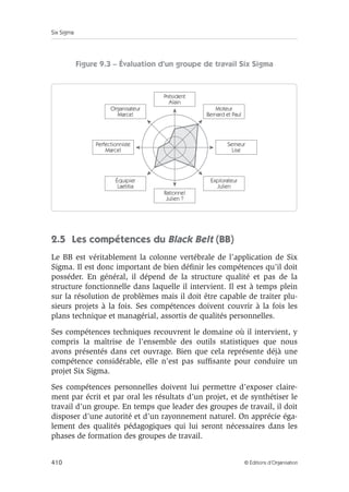 Six Sigma
410 © Éditions d’Organisation
Figure 9.3 – Évaluation d’un groupe de travail Six Sigma
2.5 Les compétences du Black Belt (BB)
Le BB est véritablement la colonne vertébrale de l’application de Six
Sigma. Il est donc important de bien définir les compétences qu’il doit
posséder. En général, il dépend de la structure qualité et pas de la
structure fonctionnelle dans laquelle il intervient. Il est à temps plein
sur la résolution de problèmes mais il doit être capable de traiter plu-
sieurs projets à la fois. Ses compétences doivent couvrir à la fois les
plans technique et managérial, assortis de qualités personnelles.
Ses compétences techniques recouvrent le domaine où il intervient, y
compris la maîtrise de l’ensemble des outils statistiques que nous
avons présentés dans cet ouvrage. Bien que cela représente déjà une
compétence considérable, elle n’est pas suffisante pour conduire un
projet Six Sigma.
Ses compétences personnelles doivent lui permettre d’exposer claire-
ment par écrit et par oral les résultats d’un projet, et de synthétiser le
travail d’un groupe. En temps que leader des groupes de travail, il doit
disposer d’une autorité et d’un rayonnement naturel. On apprécie éga-
lement des qualités pédagogiques qui lui seront nécessaires dans les
phases de formation des groupes de travail.
Président
Alain
Rationnel
Julien ?
Semeur
Lise
Perfectionniste
Marcel
Organisateur
Marcel
Équipier
Laetitia
Explorateur
Julien
Moteur
Bernard et Paul
 