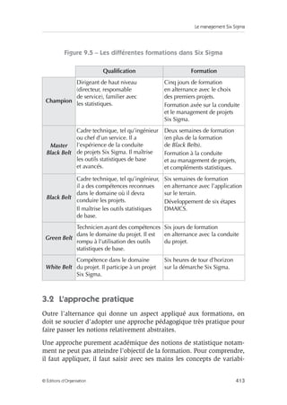 Le management Six Sigma
413
© Éditions d’Organisation
Figure 9.5 – Les différentes formations dans Six Sigma
3.2 L’approche pratique
Outre l’alternance qui donne un aspect appliqué aux formations, on
doit se soucier d’adopter une approche pédagogique très pratique pour
faire passer les notions relativement abstraites.
Une approche purement académique des notions de statistique notam-
ment ne peut pas atteindre l’objectif de la formation. Pour comprendre,
il faut appliquer, il faut saisir avec ses mains les concepts de variabi-
Qualification Formation
Champion
Dirigeant de haut niveau
(directeur, responsable
de service), familier avec
les statistiques.
Cinq jours de formation
en alternance avec le choix
des premiers projets.
Formation axée sur la conduite
et le management de projets
Six Sigma.
Master
Black Belt
Cadre technique, tel qu’ingénieur
ou chef d’un service. Il a
l’expérience de la conduite
de projets Six Sigma. Il maîtrise
les outils statistiques de base
et avancés.
Deux semaines de formation
(en plus de la formation
de Black Belts).
Formation à la conduite
et au management de projets,
et compléments statistiques.
Black Belt
Cadre technique, tel qu’ingénieur,
il a des compétences reconnues
dans le domaine où il devra
conduire les projets.
Il maîtrise les outils statistiques
de base.
Six semaines de formation
en alternance avec l’application
sur le terrain.
Développement de six étapes
DMAICS.
Green Belt
Technicien ayant des compétences
dans le domaine du projet. Il est
rompu à l’utilisation des outils
statistiques de base.
Six jours de formation
en alternance avec la conduite
du projet.
White Belt
Compétence dans le domaine
du projet. Il participe à un projet
Six Sigma.
Six heures de tour d’horizon
sur la démarche Six Sigma.
 