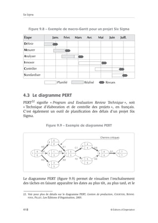 Six Sigma
418 © Éditions d’Organisation
Figure 9.8 – Exemple de macro-Gantt pour un projet Six Sigma
Planifié Réalisé Revues
4.3 Le diagramme PERT
PERT22 signifie « Program and Evaluation Review Technique », soit
« Technique d’élaboration et de contrôle des projets », en français.
C’est également un outil de planification des délais d’un projet Six
Sigma.
Figure 9.9 – Exemple de diagramme PERT
Le diagramme PERT (figure 9.9) permet de visualiser l’enchaînement
des tâches en faisant apparaître les dates au plus tôt, au plus tard, et le
Étape Janv. Févr. Mars Avr. Mai Juin Juill.
Définir
Mesurer
Analyser
Innover
Contrôler
Standardiser
22. Voir pour plus de détails sur le diagramme PERT, Gestion de production, COURTOIS, BONNE-
FOUS, PILLET, Les Éditions d’Organisation, 2003.
H:3 X:0
A:2
1 3
2
2
2
1
3
3
3 6 7
4
Chemins critiques
4
5
6
6 7
0
0
3
3
4
5
7
6
8 9
E:1
F:2 X:0
C:1 D:2
X:0 G:1
B:1
 