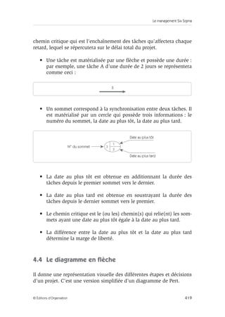 Le management Six Sigma
419
© Éditions d’Organisation
chemin critique qui est l’enchaînement des tâches qu’affectera chaque
retard, lequel se répercutera sur le délai total du projet.
• Une tâche est matérialisée par une flèche et possède une durée :
par exemple, une tâche A d’une durée de 2 jours se représentera
comme ceci :
• Un sommet correspond à la synchronisation entre deux tâches. Il
est matérialisé par un cercle qui possède trois informations : le
numéro du sommet, la date au plus tôt, la date au plus tard.
• La date au plus tôt est obtenue en additionnant la durée des
tâches depuis le premier sommet vers le dernier.
• La date au plus tard est obtenue en soustrayant la durée des
tâches depuis le dernier sommet vers le premier.
• Le chemin critique est le (ou les) chemin(s) qui relie(nt) les som-
mets ayant une date au plus tôt égale à la date au plus tard.
• La différence entre la date au plus tôt et la date au plus tard
détermine la marge de liberté.
4.4 Le diagramme en flèche
Il donne une représentation visuelle des différentes étapes et décisions
d’un projet. C’est une version simplifiée d’un diagramme de Pert.
2
1
3
3
N° du sommet
Date au plus tôt
Date au plus tard
 