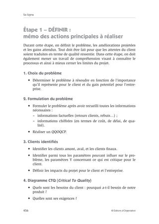 Six Sigma
456 © Éditions d’Organisation
Étape 1 – DÉFINIR :
mémo des actions principales à réaliser
Durant cette étape, on définit le problème, les améliorations projetées
et les gains attendus. Tout doit être fait pour que les attentes du client
soient traduites en terme de qualité ressentie. Dans cette étape, on doit
également mener un travail de compréhension visant à connaître le
processus et ainsi à mieux cerner les limites du projet.
1. Choix du problème
• Déterminer le problème à résoudre en fonction de l’importance
qu’il représente pour le client et du gain potentiel pour l’entre-
prise.
2. Formulation du problème
• Formuler le problème après avoir recueilli toutes les informations
nécessaires :
– informations factuelles (retours clients, rebuts…) ;
– informations chiffrées (en termes de coût, de délai, de qua-
lité).
• Réaliser un QQOQCP.
3. Clients identifiés
• Identifier les clients amont, aval, et les clients finaux.
• Identifier parmi tous les paramètres pouvant influer sur le pro-
blème, les paramètres Y concernant ce qui est critique pour le
client.
• Définir les impacts du projet pour le client et l’entreprise.
4. Diagramme CTQ (Critical To Quality)
• Quels sont les besoins du client : pourquoi a-t-il besoin de notre
produit ?
• Quelles sont ses exigences ?
 