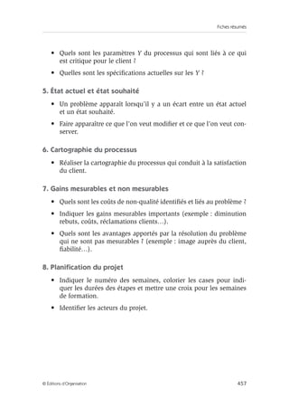 Fiches résumés
457
© Éditions d’Organisation
• Quels sont les paramètres Y du processus qui sont liés à ce qui
est critique pour le client ?
• Quelles sont les spécifications actuelles sur les Y ?
5. État actuel et état souhaité
• Un problème apparaît lorsqu’il y a un écart entre un état actuel
et un état souhaité.
• Faire apparaître ce que l’on veut modifier et ce que l’on veut con-
server.
6. Cartographie du processus
• Réaliser la cartographie du processus qui conduit à la satisfaction
du client.
7. Gains mesurables et non mesurables
• Quels sont les coûts de non-qualité identifiés et liés au problème ?
• Indiquer les gains mesurables importants (exemple : diminution
rebuts, coûts, réclamations clients…).
• Quels sont les avantages apportés par la résolution du problème
qui ne sont pas mesurables ? (exemple : image auprès du client,
fiabilité…).
8. Planification du projet
• Indiquer le numéro des semaines, colorier les cases pour indi-
quer les durées des étapes et mettre une croix pour les semaines
de formation.
• Identifier les acteurs du projet.
 