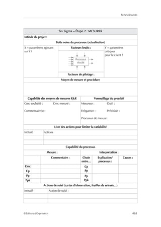 Fiches résumés
461
© Éditions d’Organisation
Six Sigma – Étape 2 : MESURER
Intitulé du projet :
Boîte noire du processus (actualisation)
X = paramètres agissant
sur Y ?
Facteurs bruits : Y = paramètres
critiques
pour le client ?
Facteurs de pilotage :
Moyen de mesure et procédure
Capabilité des moyens de mesures RR Verrouillage du procédé
Cmc souhaité : Cmc mesuré :
Commentaire(s) :
Mesureur : Outil :
Fréquence : Précision :
Processus de mesure :
Liste des actions pour limiter la variabilité
Intitulé Actions
Capabilité du processus
Mesure : Interprétation :
Commentaire : Chute
entre…
Explication/
processus :
Causes :
Cmc Cp
Pp
Cp
Pp Pp
Ppk
Ppk
Actions de suivi (cartes d’observation, feuilles de relevés…)
Intitulé Action de suivi :
Processus
étudié
 