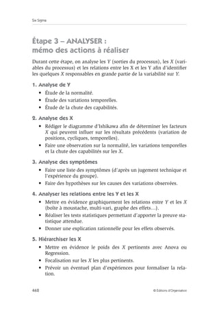 Six Sigma
462 © Éditions d’Organisation
Étape 3 – ANALYSER :
mémo des actions à réaliser
Durant cette étape, on analyse les Y (sorties du processus), les X (vari-
ables du processus) et les relations entre les X et les Y afin d’identifier
les quelques X responsables en grande partie de la variabilité sur Y.
1. Analyse de Y
• Étude de la normalité.
• Étude des variations temporelles.
• Étude de la chute des capabilités.
2. Analyse des X
• Rédiger le diagramme d’Ishikawa afin de déterminer les facteurs
X qui peuvent influer sur les résultats précédents (variation de
positions, cycliques, temporelles).
• Faire une observation sur la normalité, les variations temporelles
et la chute des capabilités sur les X.
3. Analyse des symptômes
• Faire une liste des symptômes (d’après un jugement technique et
l’expérience du groupe).
• Faire des hypothèses sur les causes des variations observées.
4. Analyser les relations entre les Y et les X
• Mettre en évidence graphiquement les relations entre Y et les X
(boîte à moustache, multi-vari, graphe des effets…).
• Réaliser les tests statistiques permettant d’apporter la preuve sta-
tistique attendue.
• Donner une explication rationnelle pour les effets observés.
5. Hiérarchiser les X
• Mettre en évidence le poids des X pertinents avec Anova ou
Regression.
• Focalisation sur les X les plus pertinents.
• Prévoir un éventuel plan d’expériences pour formaliser la rela-
tion.
 