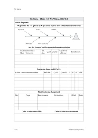 Six Sigma
466 © Éditions d’Organisation
Six Sigma – Étape 4 : INNOVER/AMÉLIORER
Intitulé du projet :
Diagramme des 5M (placer les X qui seront étudiés dans l’étape Innover/améliorer)
Liste des études d’améliorations réalisées et conclusions
Analyses réalisées :
Quoi ? Comment ?
Réf.
doc.
Qui ? Quand ?
Capabilité
obtenue
Conclusions
Analyse de risque AMDEC réf…
Actions correctives demandées Réf. doc. Qui ? Quand ? F’ G’ D’ NPR’
Planification du changement
No Étape Responsable Production Délai Coût
Gains et coûts mesurables Gains et coûts non mesurables
Machine Milieu
Méthode Main-d'œuvre
Matière
 