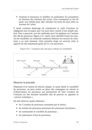 Les concepts de Six Sigma
37
© Éditions d’Organisation
• Analyser le processus et modifier en profondeur les paramètres
en fonction des résultats des essais. Cela correspond au fait de
poser une échelle pour aller chercher les fruits les plus mûrs au
sommet de l’arbre.
Il serait vraiment dommage de commencer le cycle d’analyse en
négligeant tous les gains que l’on peut faire à partir d’une simple ana-
lyse. Pour y pourvoir, une des méthodes que l’on applique est l’analyse
des 5M du processus (figure 2.9). Après avoir identifié toutes les sour-
ces de variabilité, on recherche comment éliminer ces sources de varia-
tions à un coût minimal. Cette première étape est souvent riche et
apporte de très importants gains sur le z du processus.
Figure 2.9 – L’analyse des 5M pour réduire la variabilité
Observer le procédé
Disposant d’un moyen de mesure adapté, et ayant limité la variabilité
du processus, on peut mettre en place des campagnes de relevés et
d’observations du processus qui permettront de faire l’analyse de
l’existant sur des données factuelles afin de pouvoir en apporter la
« preuve statistique ».
On doit observer quatre éléments :
• les Y (sorties du processus constatées par le client) ;
• les entrées du processus provenant des processus fournisseur ;
• les commandes et variables du processus ;
• les indicateurs d’état du processus.
Main-d'œuvre Méthodes
Milieu Matière
Variabilité
Moyen
 