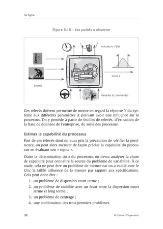 Six Sigma
38 © Éditions d’Organisation
Figure 2.10 – Les points à observer
Ces relevés doivent permettre de mettre en regard la réponse Y du sys-
tème aux différents paramètres X pouvant avoir une influence sur le
processus. On y procède à partir de feuilles de relevés, d’extraction de
la base de données de l’entreprise, du suivi des processus.
Estimer la capabilité du processus
Fort de ces relevés dont on aura pris la précaution de vérifier la perti-
nence, on peut alors mesurer de façon précise la capabilité du proces-
sus en évaluant son « sigma ».
Outre la détermination du z du processus, on devra analyser la chute
de capabilité pour connaître la source du problème de variabilité. À ce
stade, cela ne peut être un problème de mesure car on a validé avec le
Cmc la faible influence de la mesure par rapport aux spécifications.
Cela peut donc être :
1. un problème de dispersion court terme ;
2. un problème de stabilité avec un écart entre la dispersion court
terme et long terme ;
3. un problème de centrage ;
4. une combinaison des trois premiers problèmes.
Variables et commandes
Indicateurs d'état
Entrées
Sortie Y
 