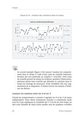 Six Sigma
44 © Éditions d’Organisation
Figure 2.14 – Analyse des variations dans le temps
Le second exemple (figure 2.14) montre l’analyse du comporte-
ment dans le temps à l’aide d’une carte de contrôle moyenne/
étendue qui sera présentée au chapitre 7, Contrôler. Cette carte
de contrôle permet de mettre en évidence, pendant l’observation,
plusieurs points hors contrôle qui dénotent la variation dans le
temps du centrage du processus. Cette instabilité crée une aug-
mentation de la dispersion. Il faudra trouver les moyens d’élimi-
ner ces dérives.
Analyser les relations entre les X et les Y
L’étude du comportement a consisté à regarder les X et les Y de façon
indépendante. Nous allons maintenant chercher à comprendre quels
sont les X qui expliquent la variabilité des Y. À la fin de cette étape, on
doit avoir identifié de façon claire quelles sont les quelques variables
Carte de contrôle Moyennes/Étendues
128
Moyennes
Étendues
X = 123,743
UCL = 126,861
LCL = 120,626
UCL = 7,84476
R = 3,0474
LCL = 0
5 10 15 20 25 35
30 40 45 50
Échantillons
5 10 15 20 25 35
30 40 45 50
Échantillons
124
122
120
126
8
4
2
0
6
Ex
 