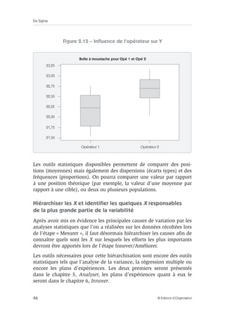Six Sigma
46 © Éditions d’Organisation
Figure 2.15 – Influence de l’opérateur sur Y
Les outils statistiques disponibles permettent de comparer des posi-
tions (moyennes) mais également des dispersions (écarts types) et des
fréquences (proportions). On pourra comparer une valeur par rapport
à une position théorique (par exemple, la valeur d’une moyenne par
rapport à une cible), ou deux ou plusieurs populations.
Hiérarchiser les X et identifier les quelques X responsables
de la plus grande partie de la variabilité
Après avoir mis en évidence les principales causes de variation par les
analyses statistiques que l’on a réalisées sur les données récoltées lors
de l’étape « Mesurer », il faut désormais hiérarchiser les causes afin de
connaître quels sont les X sur lesquels les efforts les plus importants
devront être apportés lors de l’étape Innover/Améliorer.
Les outils nécessaires pour cette hiérarchisation sont encore des outils
statistiques tels que l’analyse de la variance, la régression multiple ou
encore les plans d’expériences. Les deux premiers seront présentés
dans le chapitre 5, Analyser, les plans d’expériences quant à eux le
seront dans le chapitre 6, Innover.
Boîte à moustache pour Opé 1 et Opé 2
21,75
21,50
22,25
22,00
22,75
22,50
23,25
23,00
Opérateur 1 Opérateur 2
 