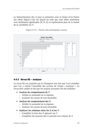 Les concepts de Six Sigma
47
© Éditions d’Organisation
La hiérarchisation des X peut se présenter sous la forme d’un Pareto
des effets (figure 2.16) sur lequel on note que trois effets seulement
sont réellement significatifs (B, D, E) et représentent plus de la moitié
de la variabilité sur Y.
Figure 2.16 – Pareto des principales causes
4.4.3 Revue R2 – Analyser
La revue R2 est conduite par le Champion une fois que l’on considère
que l’on a réalisé l’ensemble des actions de l’étape « Analyser ». La
revue doit valider le fait que les actions suivantes ont été réalisées :
• Analyse du comportement de Y
– Vérifier la normalité de la réponse.
– Analyser les causes de non-normalité.
• Analyse du comportement des X
– Vérifier la normalité de la réponse.
– Analyser les causes de non-normalité.
• Analyser les relations entre les X et les Y
– Compléter la liste des X agissant sur Y.
– Compléter les mesures des X associés aux valeurs de Y.
Pareto des effets
(Réponse Y, Alpha = 0,05)
Effets
Xs
Factor Name
A A
B B
C C
D D
E E
F F
G G
H H
J J
B
D
E
C
J
G
AB
A
F
AC
H
2 4
4,71184
6 8 10
0
 