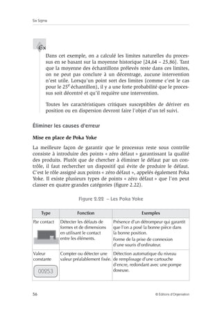 Six Sigma
56 © Éditions d’Organisation
Dans cet exemple, on a calculé les limites naturelles du proces-
sus en se basant sur la moyenne historique [24,64 – 25,86]. Tant
que la moyenne des échantillons prélevés reste dans ces limites,
on ne peut pas conclure à un décentrage, aucune intervention
n’est utile. Lorsqu’un point sort des limites (comme c’est le cas
pour le 25e échantillon), il y a une forte probabilité que le proces-
sus soit décentré et qu’il requière une intervention.
Toutes les caractéristiques critiques susceptibles de dériver en
position ou en dispersion devront faire l’objet d’un tel suivi.
Éliminer les causes d’erreur
Mise en place de Poka Yoke
La meilleure façon de garantir que le processus reste sous contrôle
consiste à introduire des points « zéro défaut » garantissant la qualité
des produits. Plutôt que de chercher à éliminer le défaut par un con-
trôle, il faut rechercher un dispositif qui évite de produire le défaut.
C’est le rôle assigné aux points « zéro défaut », appelés également Poka
Yoke. Il existe plusieurs types de points « zéro défaut » que l’on peut
classer en quatre grandes catégories (figure 2.22).
Figure 2.22 – Les Poka Yoke
Type Fonction Exemples
Par contact Détecter les défauts de
formes et de dimensions
en utilisant le contact
entre les éléments.
Présence d’un détrompeur qui garantit
que l’on a posé la bonne pièce dans
la bonne position.
Forme de la prise de connexion
d’une souris d’ordinateur.
Valeur
constante
Compter ou détecter une
valeur préalablement fixée.
Détection automatique du niveau
de remplissage d’une cartouche
d’encre, redondant avec une pompe
doseuse.
Ex
00253
 