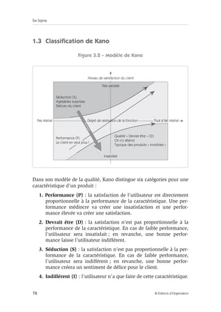 Six Sigma
78 © Éditions d’Organisation
1.3 Classification de Kano
Figure 3.2 – Modèle de Kano
Dans son modèle de la qualité, Kano distingue six catégories pour une
caractéristique d’un produit :
1. Performance (P) : la satisfaction de l’utilisateur est directement
proportionnelle à la performance de la caractéristique. Une per-
formance médiocre va créer une insatisfaction et une perfor-
mance élevée va créer une satisfaction.
2. Devrait être (D) : la satisfaction n’est pas proportionnelle à la
performance de la caractéristique. En cas de faible performance,
l’utilisateur sera insatisfait ; en revanche, une bonne perfor-
mance laisse l’utilisateur indifférent.
3. Séduction (S) : la satisfaction n’est pas proportionnelle à la per-
formance de la caractéristique. En cas de faible performance,
l’utilisateur sera indifférent ; en revanche, une bonne perfor-
mance créera un sentiment de délice pour le client.
4. Indifférent (I) : l’utilisateur n’a que faire de cette caractéristique.
Très satisfait
Insatisfait
Pas réalisé
T
e
m
p
s
Tout à fait réalisé
Niveau de satisfaction du client
Degré de réalisation de la fonction
Séduction (S)
Agréables surprises
Délices du client
Qualité « Devrait être » (D)
On s'y attend
Typique des produits « invisibles »
Performance (P)
Le client en veut plus !
 