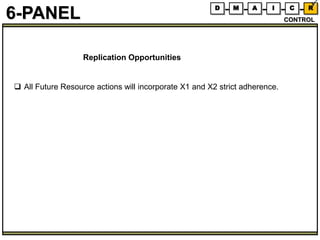 6-PANEL D M A I C R
CONTROL
Replication Opportunities
❑ All Future Resource actions will incorporate X1 and X2 strict adherence.
 