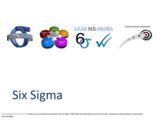 Six Sigma 
Acknowledgement & Citations: Graphics and Concepts are borrowed from Six Sigma CBOK, ASQ and searchable articles on the web.. Respective original authors are gratefully 
acknowledged. 
 