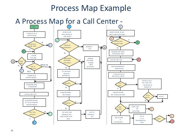 cash flow diagram template