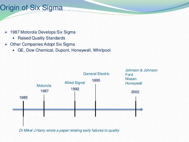 Six Sigma for Beginners- Yellow and Green Belt