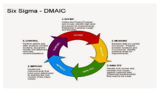Comprehensive Guide to Six Sigma Methodology for Process Improvement in ...