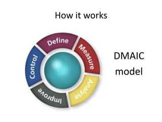 How it works



               DMAIC
               model
 