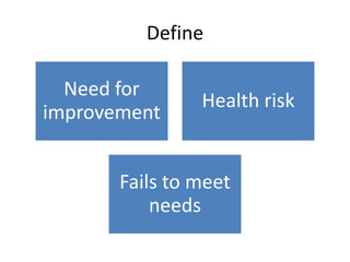 Define

  Need for
                Health risk
improvement


       Fails to meet
           needs
 