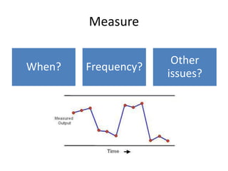 Measure

                      Other
When?   Frequency?
                     issues?
 