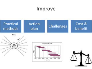Improve

Practical   Action                Cost &
                     Challenges
methods      plan                 benefit
 
