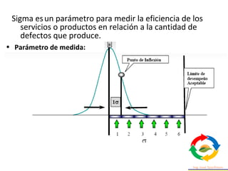 Sigma esun parámetro para medir la eficiencia de los
servicios o productos en relación a la cantidad de
defectos que produce.
• Parámetro de medida:
 