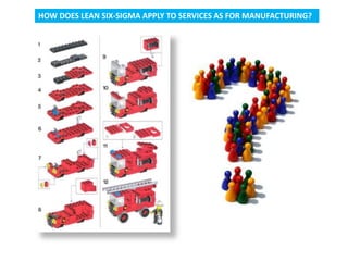 HOW DOES LEAN SIX-SIGMA APPLY TO SERVICES AS FOR MANUFACTURING?
 