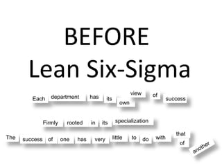 BEFORE
        Lean Six-Sigma
                                                            view     of
         Each     department         has     its                          success
                                                      own


                Firmly     rooted    in    its      specialization

                                                                             that
The   success    of      one   has    very         little   to do     with
                                                                               of
 