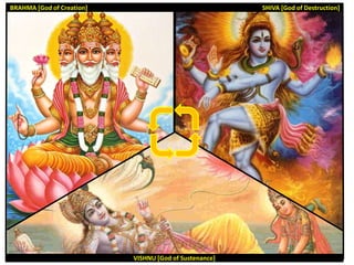BRAHMA [God of Creation]                                SHIVA [God of Destruction]




                           VISHNU [God of Sustenance]
 