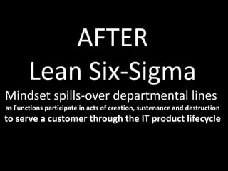 AFTER
       Lean Six-Sigma
Mindset spills-over departmental lines
as Functions participate in acts of creation, sustenance and destruction
to serve a customer through the IT product lifecycle
 