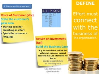 DEFINE
  1. Customer Requirements


Voice of Customer (Voc)                                           Effort must
State the customer’s
pain area
                                                                  connect
• Starting point for
  launching an effort                                             with the
• Speak the customer’s                                            business of
  language                                                        the organization.
                             Return on Investment
                             (RoI)
                             Build the Business Case
                               E.g. An initiative to reduce the
                                volume of customer support
                              requests may use a template for
                                             RoI as
                                   Cost to support tickets
                                     on recurring basis
                                               v.
                                     Cost to implement
                                        application-fix
 