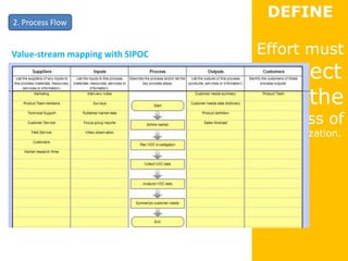 DEFINE
2. Process Flow


Value-stream mapping with SIPOC   Effort must
                                  connect
                                  with the
                                  business of
                                  the organization.
 